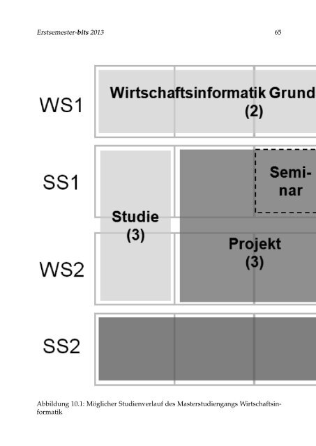 Erstsemester-bits 2013 1 - Fachbereich Informatik - Universität ...