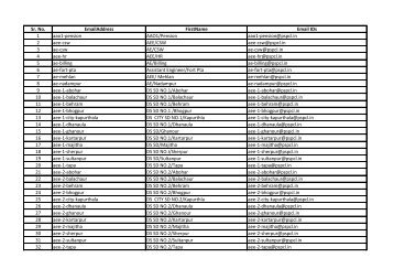 a list containing names and addresses of ffmcs