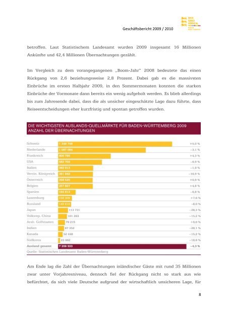Geschäftsbericht 2009/2010 (pdf, 2,66 MB) - B2B - Baden ...