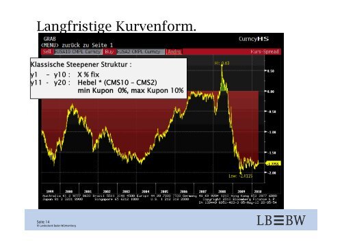 Anomalien auf der Zinskurve. - Kapitalmarktforum