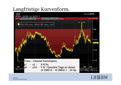 Anomalien auf der Zinskurve. - Kapitalmarktforum