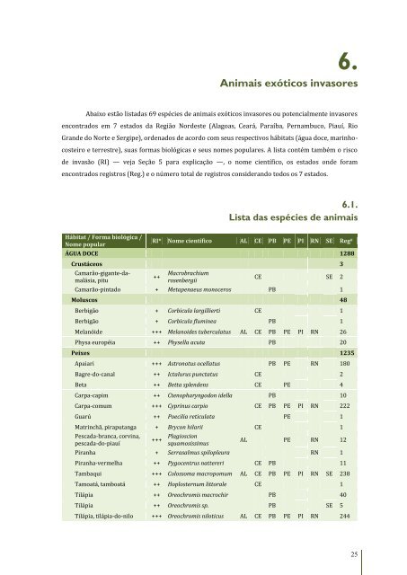 Espécies Exóticas Invasoras no Nordeste do Brasil - Cepan