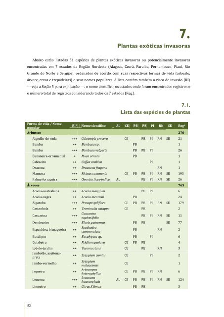 Espécies Exóticas Invasoras no Nordeste do Brasil - Cepan