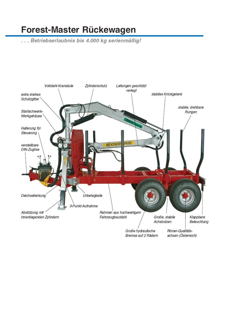 1 Free Magazines From Holzrueckewagen De