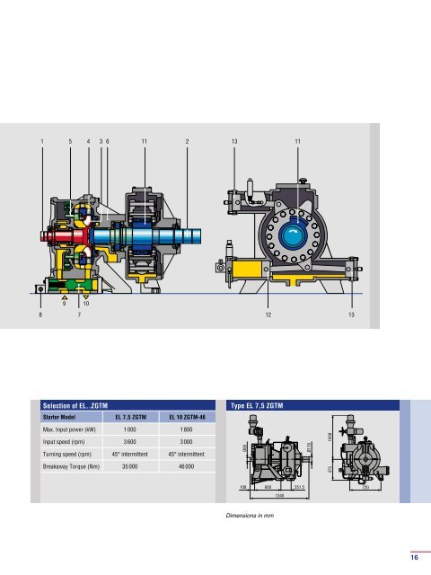 Torque Converter Selection Chart