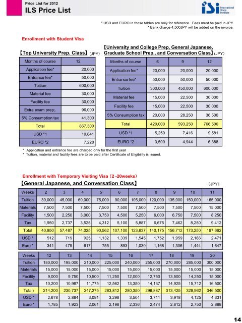 Ils Price List For Options Ils Price List For Options