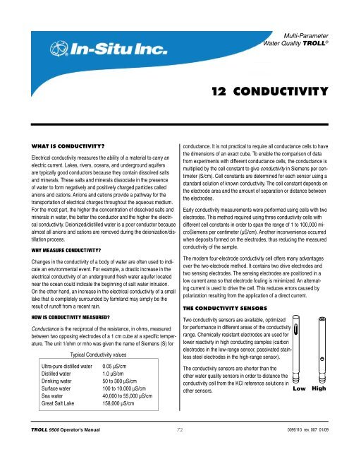 TROLL 9500 Operator's Manual - Geotech Environmental Equipment