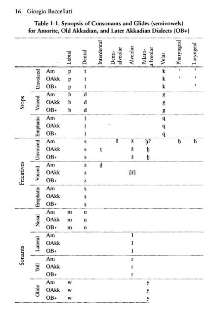 Akkadian and Amorite Phonology