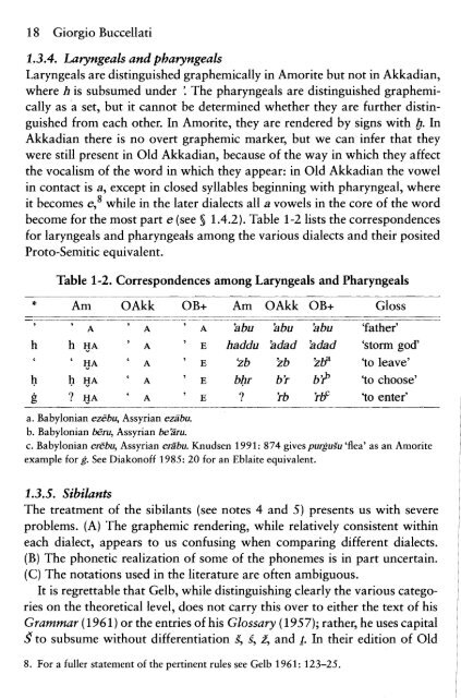 Akkadian and Amorite Phonology