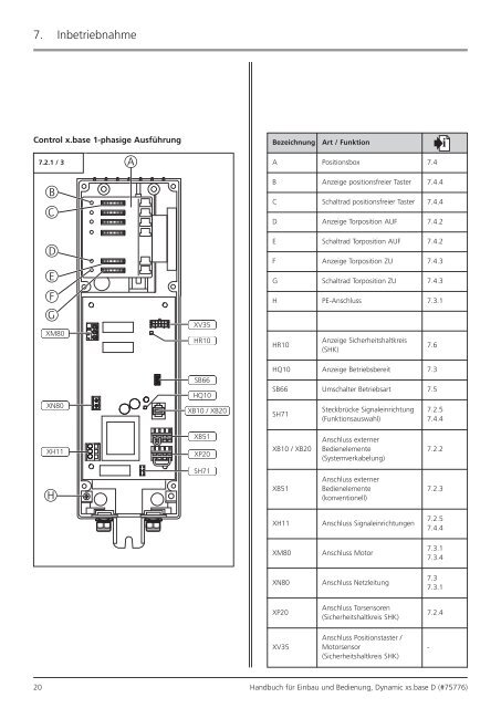 Dynamic xs.base. Handbuch für Einbau und Bedienung