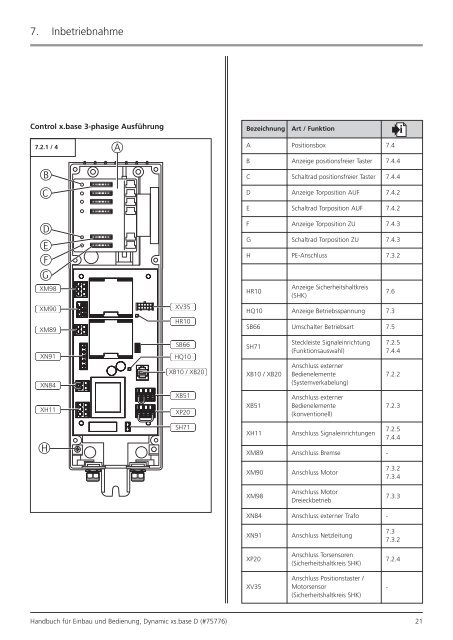 Dynamic xs.base. Handbuch für Einbau und Bedienung