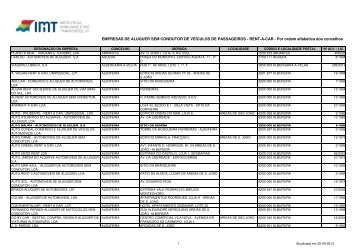 concelhos - Imtt