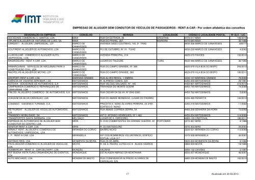 concelhos - Imtt