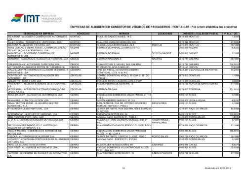 concelhos - Imtt