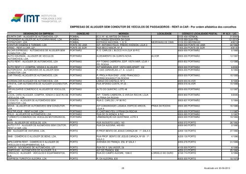 concelhos - Imtt