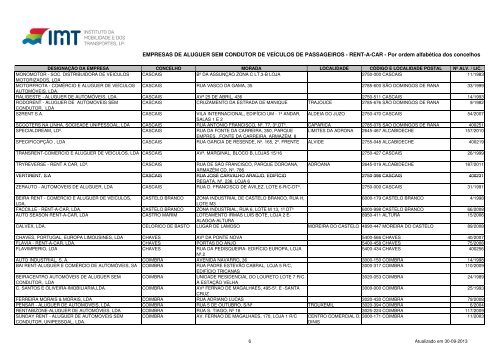 concelhos - Imtt