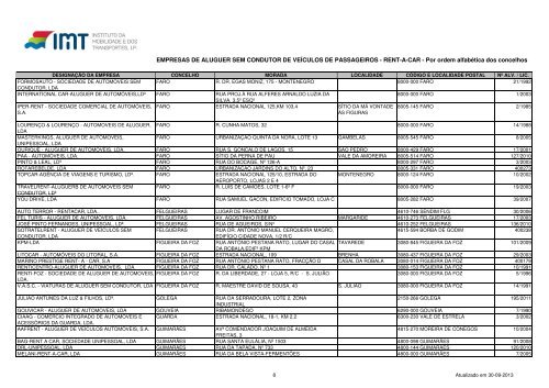 concelhos - Imtt