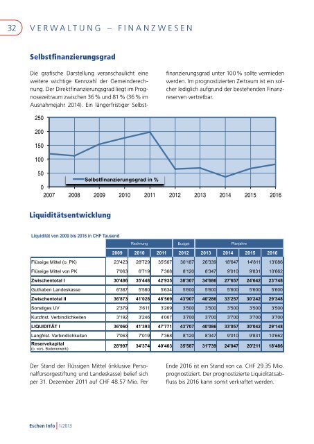 Aktuelle Ausgabe Eschen Info 1/2013 (PDF) - Gemeinde Eschen