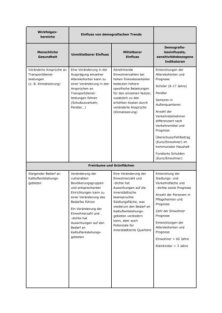 Download (PDF, 3MB, Datei ist barrierefrei⁄barrierearm)