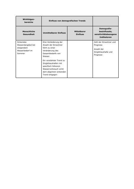 Download (PDF, 3MB, Datei ist barrierefrei⁄barrierearm)