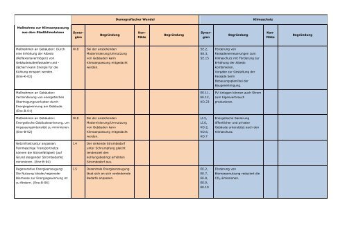 Download (PDF, 3MB, Datei ist barrierefrei⁄barrierearm)