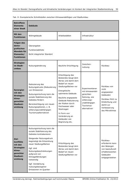 Download (PDF, 3MB, Datei ist barrierefrei⁄barrierearm)