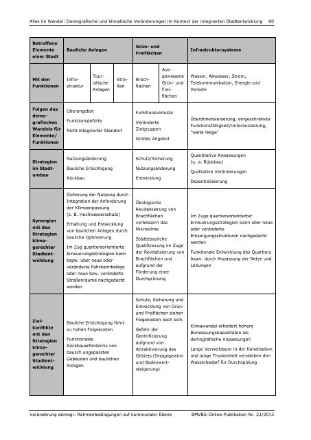 Download (PDF, 3MB, Datei ist barrierefrei⁄barrierearm)