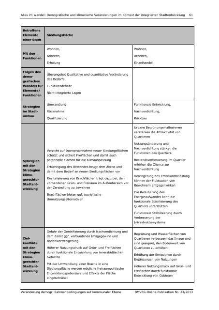 Download (PDF, 3MB, Datei ist barrierefrei⁄barrierearm)