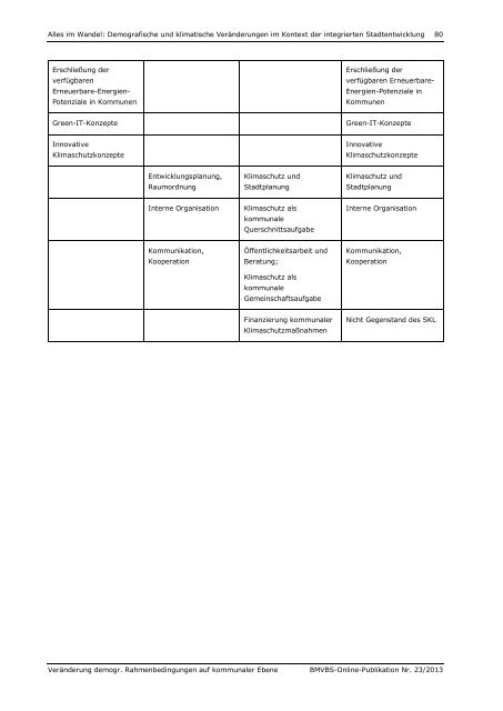 Download (PDF, 3MB, Datei ist barrierefrei⁄barrierearm)