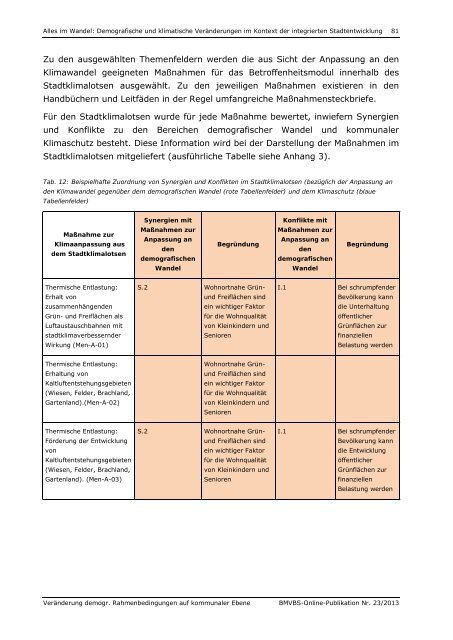 Download (PDF, 3MB, Datei ist barrierefrei⁄barrierearm)