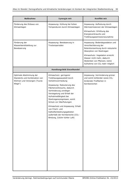 Download (PDF, 3MB, Datei ist barrierefrei⁄barrierearm)