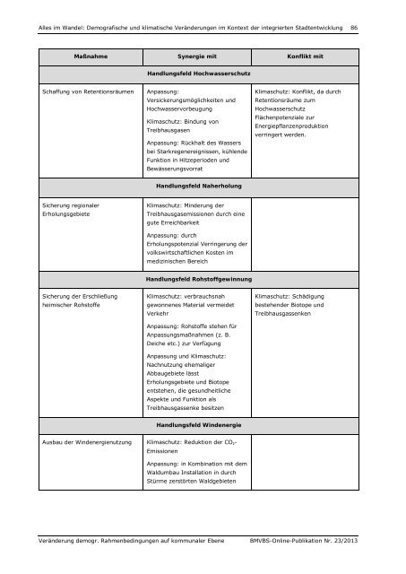 Download (PDF, 3MB, Datei ist barrierefrei⁄barrierearm)