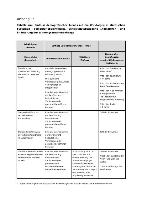 Download (PDF, 3MB, Datei ist barrierefrei⁄barrierearm)