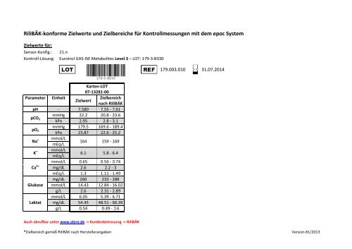 RiliBÄK-konforme Zielwerte und Zielbereiche für ... - Alere