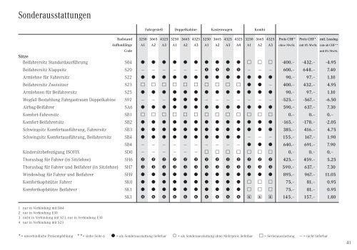 Preisliste Sprinter - Autostern Wädenswil AG