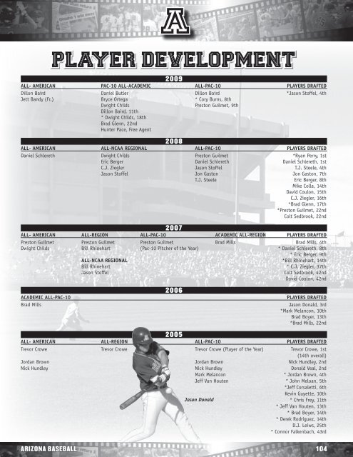 Player DeveloPment Player DeveloPment