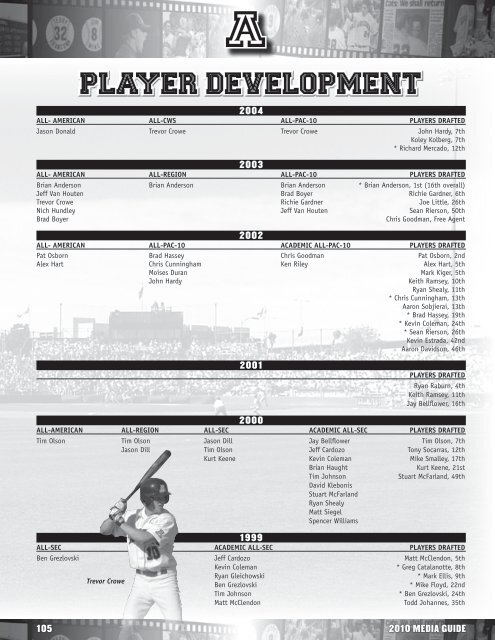 Player DeveloPment Player DeveloPment