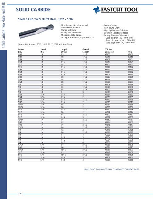 END MILLS - Fastcut Tool