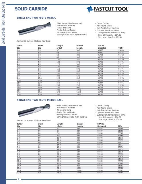 END MILLS - Fastcut Tool