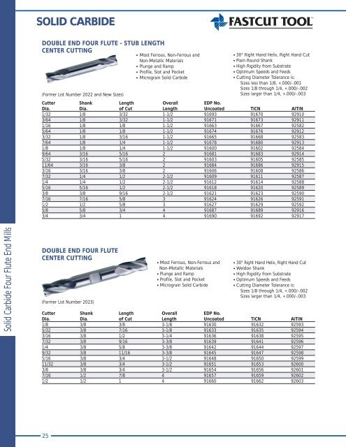 END MILLS - Fastcut Tool