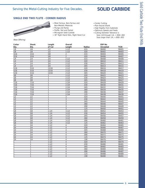 END MILLS - Fastcut Tool