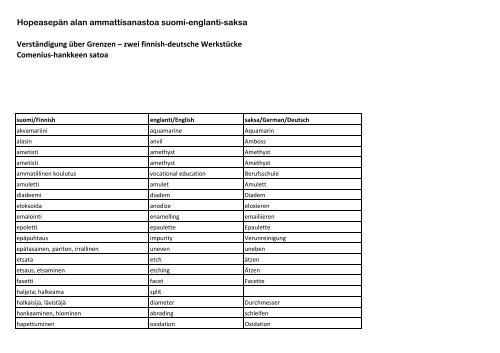 Hopeasepän alan sanastoa suomi-englanti-saksa