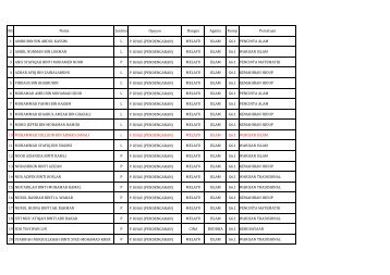 Bil. Nama Jantina Opsyen Bangsa Agama Kump Persatuan 1 ...