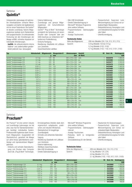 OMNILAB-Aktionen und mehr