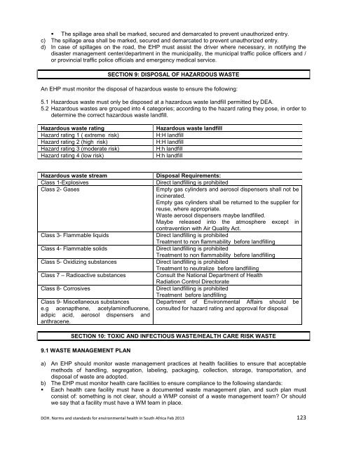 National Norms and Standards relating to Environmental Health