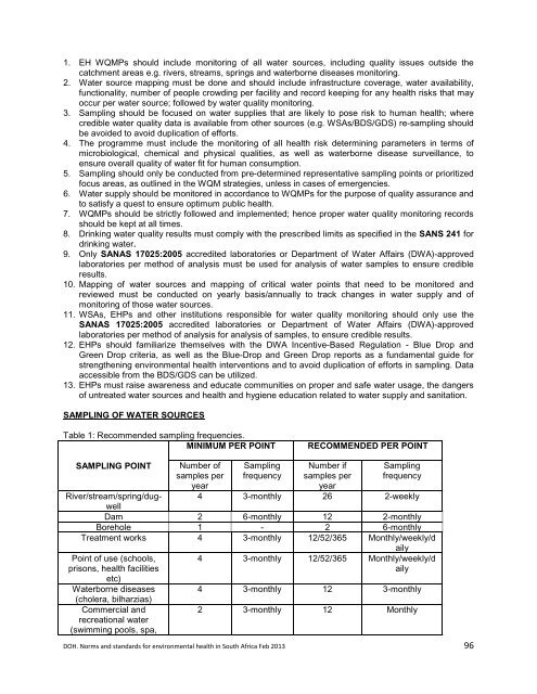 National Norms and Standards relating to Environmental Health