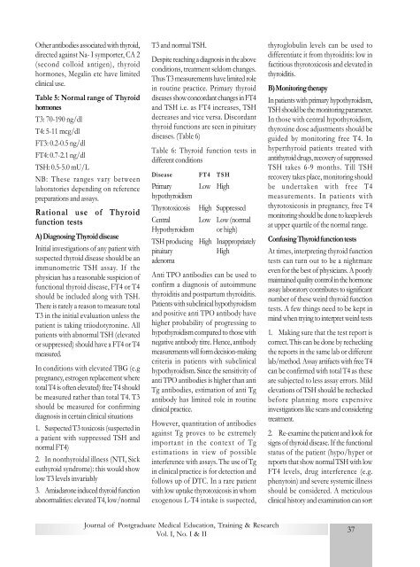 Journal 1pages FINAL 34- - National Board Of Examination