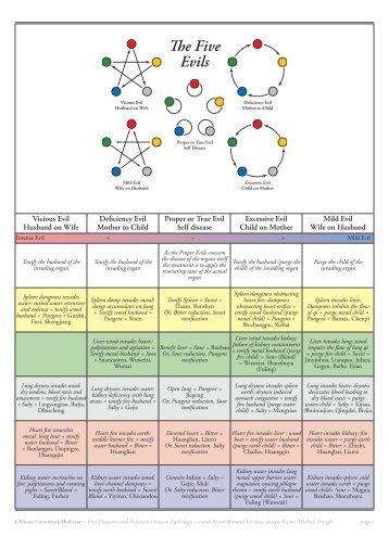 5 flavour and 19 lines v2a.pdf - Arnaud Versluys