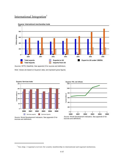 Caribbean Region: Review of Economic Growth and ... - USITC