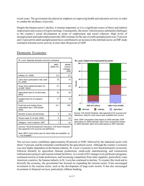 Caribbean Region: Review of Economic Growth and ... - USITC